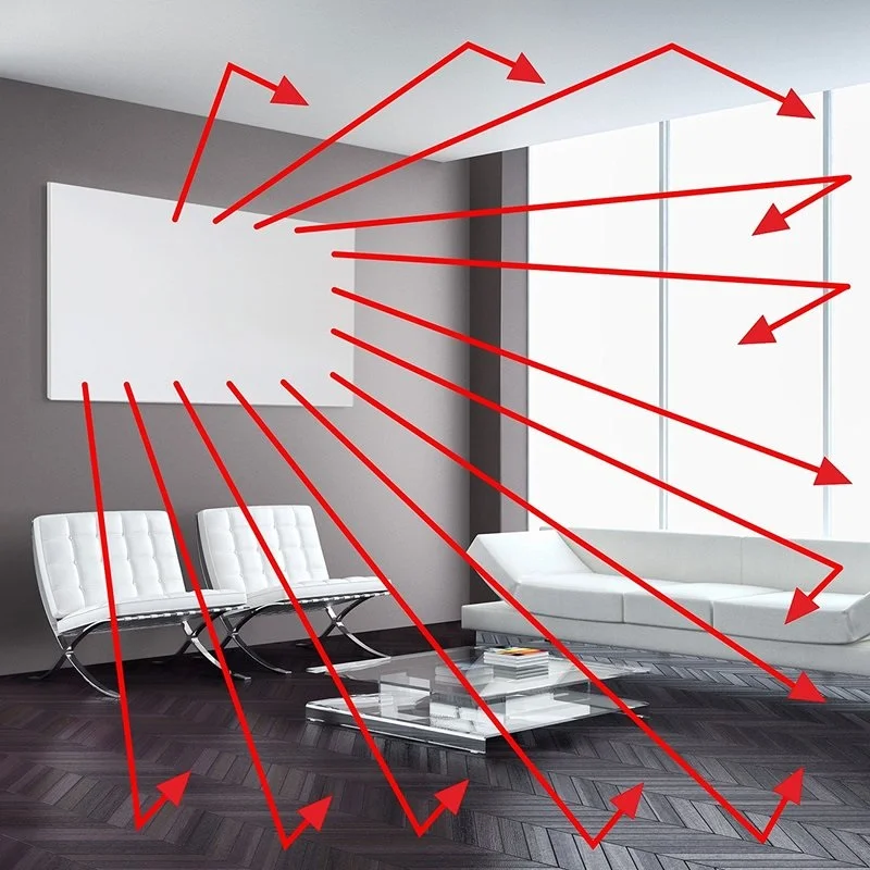 VIESTA IR HEATING Πάνελ υπέρυθρης θέρμανσης 700W