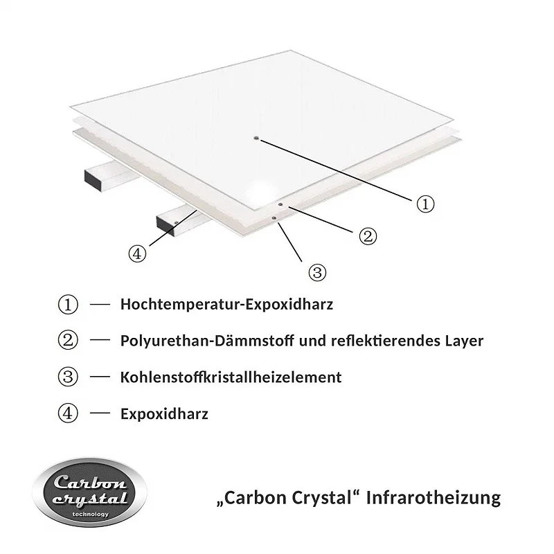 VIESTA heater construction
